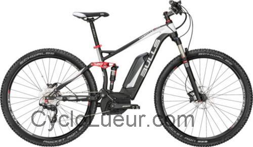 Bulls TWENTY9 E fiche technique et avis